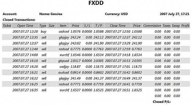 Click to Enlarge

Name: Fridays Trading.jpg
Size: 67 KB