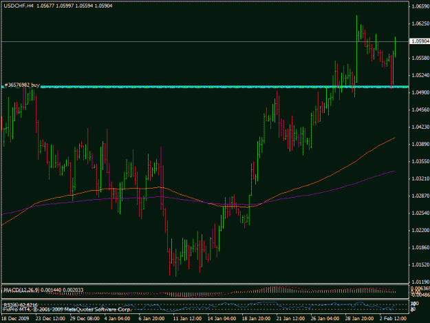 Click to Enlarge

Name: 3feb-usdchf.gif
Size: 19 KB
