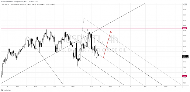 Click to Enlarge

Name: Oil 4hr 12nov.png
Size: 178 KB