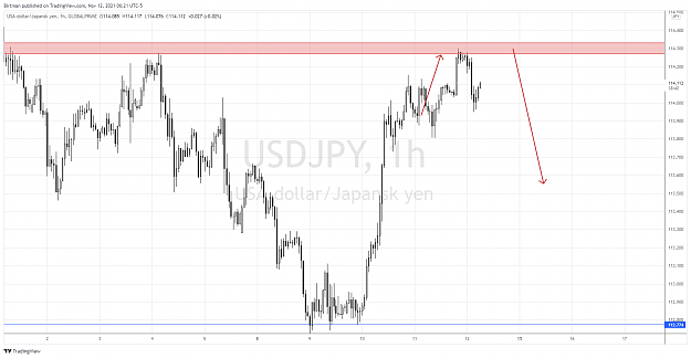 Click to Enlarge

Name: UsdJpy 1hr 12nov.png
Size: 129 KB