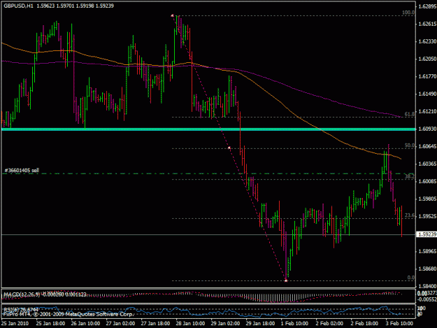 Click to Enlarge

Name: 3feb-gbpusd.gif
Size: 20 KB