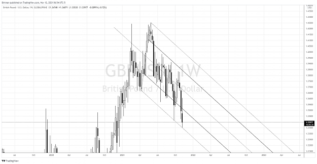 Click to Enlarge

Name: gBPuSD WEEKLY.png
Size: 167 KB
