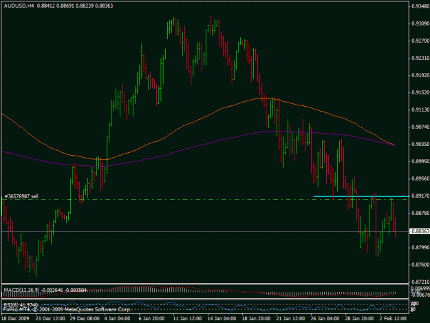 Click to Enlarge

Name: 3feb-audusd.gif
Size: 19 KB