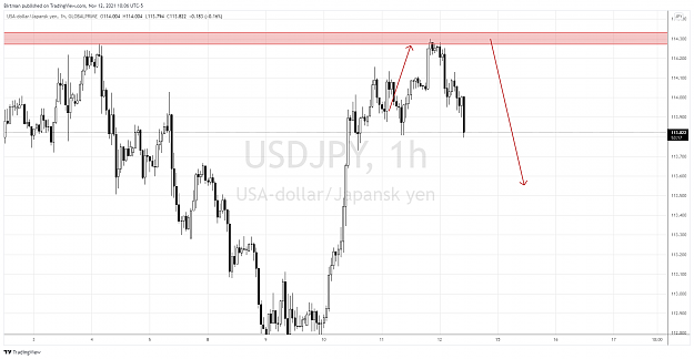 Click to Enlarge

Name: USDJPY 1HR 2.png
Size: 130 KB