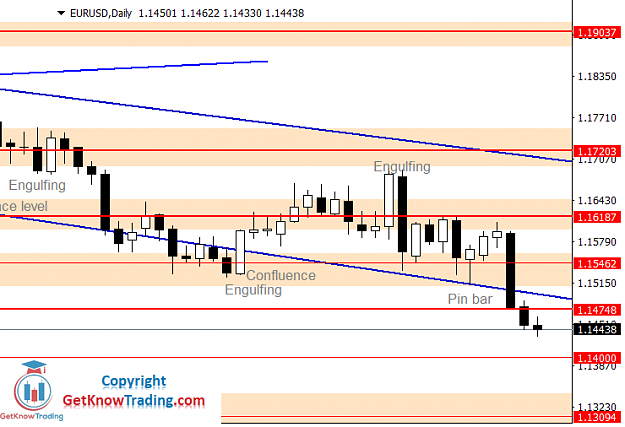 Click to Enlarge

Name: EURUSD Daily Forecast 13_11_2021.png
Size: 30 KB