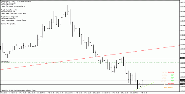 Click to Enlarge

Name: gbpusd_100203_m15.gif
Size: 14 KB