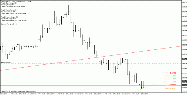 Click to Enlarge

Name: gbpusd_100203_m15.gif
Size: 14 KB