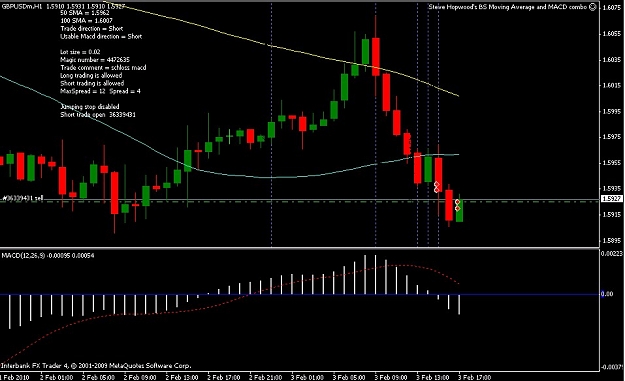 Click to Enlarge

Name: GBPUSD03feb.jpg
Size: 100 KB