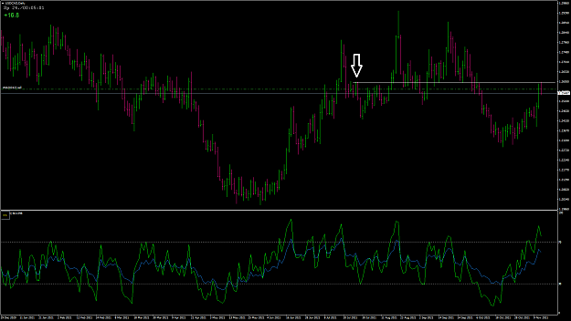 Click to Enlarge

Name: GBPUSD132USDCAD.png
Size: 46 KB