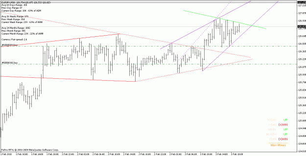 Click to Enlarge

Name: eurjpy_100203_m30.gif
Size: 17 KB