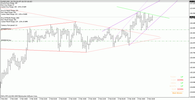 Click to Enlarge

Name: eurjpy_100203_m30.gif
Size: 17 KB