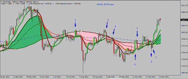 Click to Enlarge

Name: Gold daily..png
Size: 61 KB