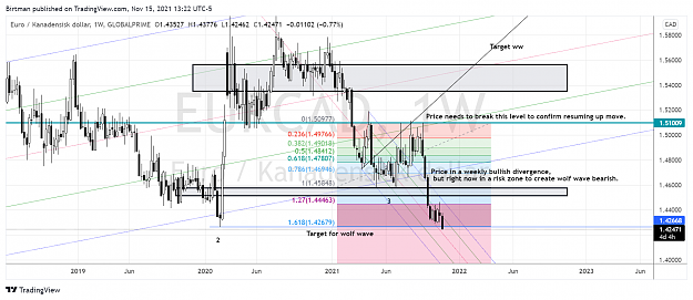 Click to Enlarge

Name: EurCad weekly.png
Size: 250 KB