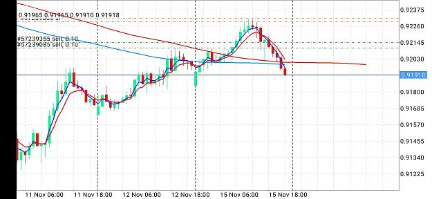 Click to Enlarge

Name: Screenshot_2021-11-15-21-19-17-257_net.metaquotes.metatrader4.jpg
Size: 654 KB