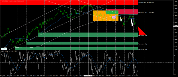 Click to Enlarge

Name: gbpusd-d1-fx-glory-group-a.png
Size: 86 KB