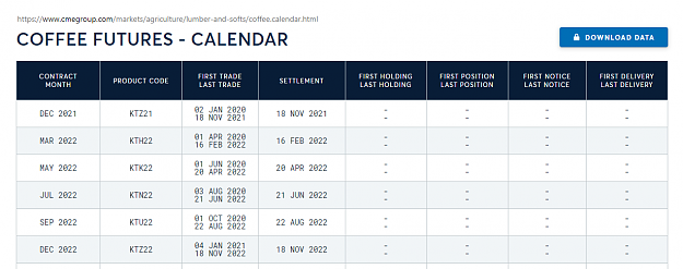 Click to Enlarge

Name: COFFEE FUTURES - KC1 - 2021 11 16 - Settlement dates.png
Size: 45 KB