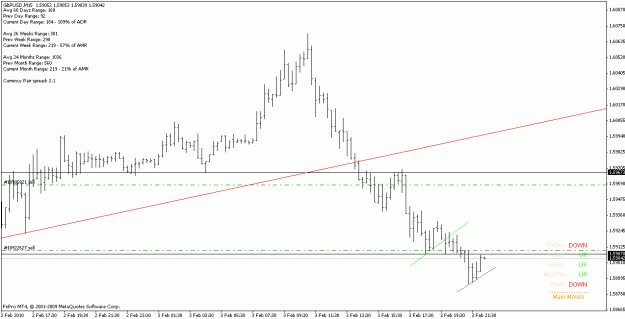 Click to Enlarge

Name: gbpusd__100203_m30.gif
Size: 15 KB