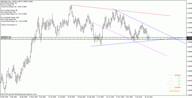 Click to Enlarge

Name: gbpusd_100203_d.gif
Size: 17 KB