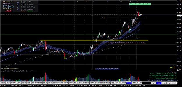 Click to Enlarge

Name: USDCHFM15.png
Size: 77 KB