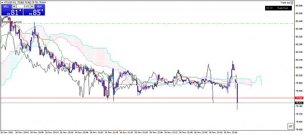 Click to Enlarge

Name: xtiusd-m1-gleneagle-securities-pty 16 11a.png
Size: 46 KB