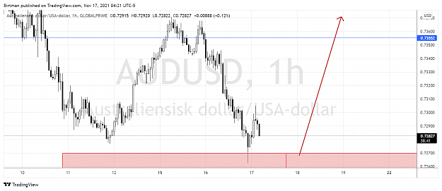 Click to Enlarge

Name: AudUsd 1hr.png
Size: 143 KB