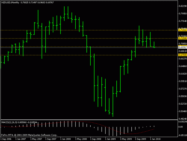 Click to Enlarge

Name: nzdusd monthly pin.gif
Size: 10 KB