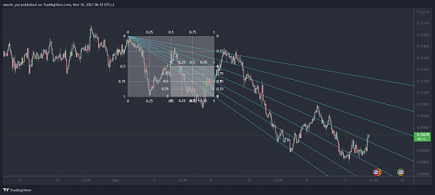 Click to Enlarge

Name: NZDUSD_2021-11-17_21-10-48.png
Size: 110 KB