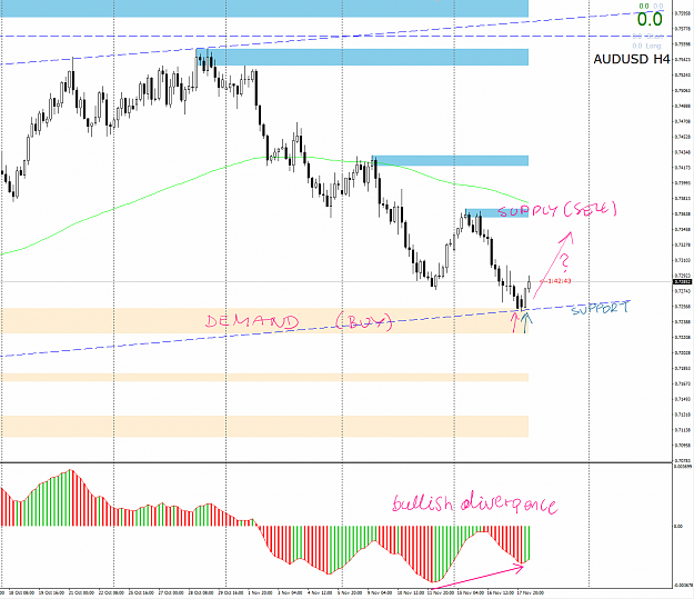 Click to Enlarge

Name: 1811 audusd.png
Size: 92 KB