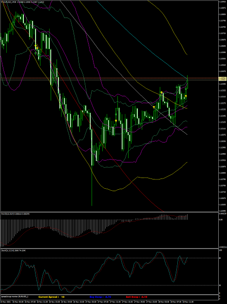 Click to Enlarge

Name: EURUSD_iM30 jeudi 18 novembre 2021 a 19h09.png
Size: 115 KB