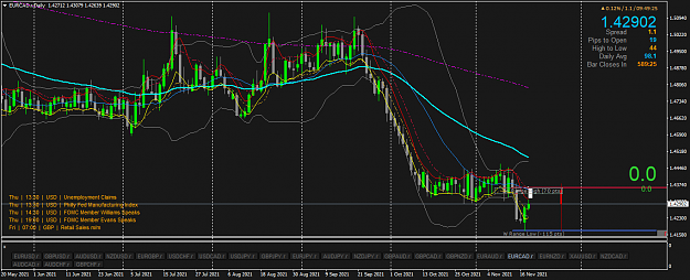 Click to Enlarge

Name: EURCAD.rDaily.png
Size: 65 KB