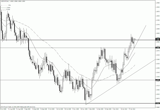 Click to Enlarge

Name: usdchf - feb03.gif
Size: 27 KB