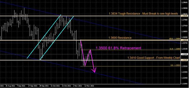 Click to Enlarge

Name: GBPUSD Daily Chart Nov 18 2021.JPG
Size: 124 KB