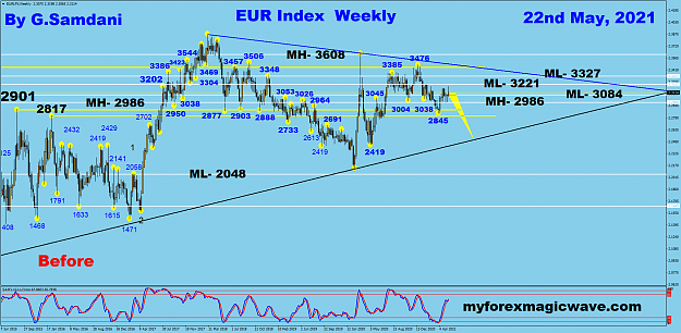 Click to Enlarge

Name: EURX weekly 05-22-21 Before..png
Size: 110 KB