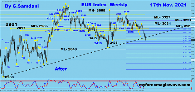 Click to Enlarge

Name: EURX weekly 11-17-21 After.png
Size: 125 KB