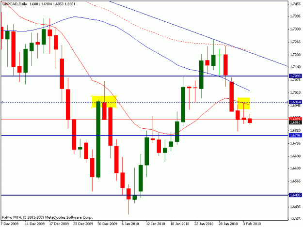 Click to Enlarge

Name: gbpcad- update3feb2010.gif
Size: 15 KB