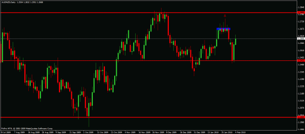 Click to Enlarge

Name: audnzd020310.gif
Size: 22 KB