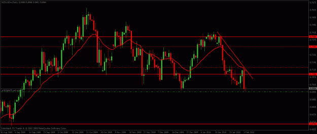 Click to Enlarge

Name: nzdusd020310.gif
Size: 23 KB