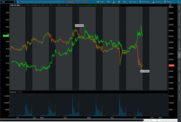 Click to Enlarge

Name: ym2021-11-19-TOS_CHARTS.png
Size: 103 KB