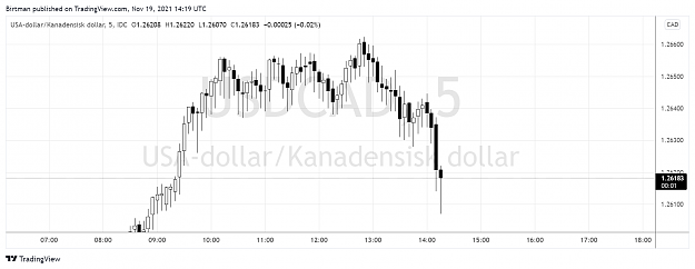 Click to Enlarge

Name: usdcad 5m.png
Size: 118 KB