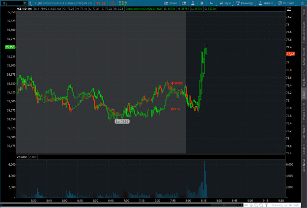 Click to Enlarge

Name: OIL2021-11-19-TOS_CHARTS.png
Size: 79 KB