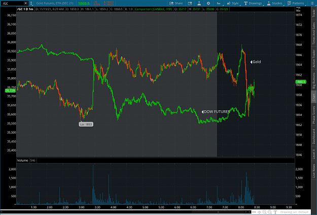 Click to Enlarge

Name: gold32021-11-19-TOS_CHARTS.png
Size: 94 KB