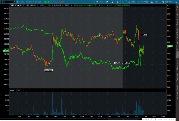 Click to Enlarge

Name: gold32021-11-19-TOS_CHARTS.png
Size: 94 KB