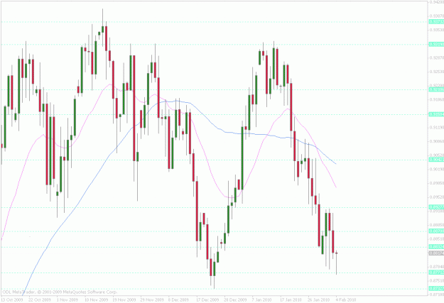 Click to Enlarge

Name: audusd daily.gif
Size: 38 KB