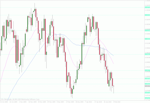 Click to Enlarge

Name: audusd daily.gif
Size: 38 KB