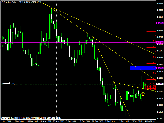 Click to Enlarge

Name: 20100204_euraud.png
Size: 37 KB