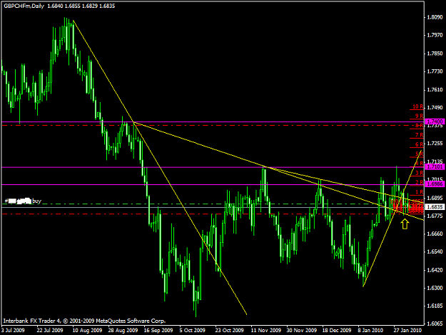 Click to Enlarge

Name: 20100204_gbpchf.png
Size: 37 KB