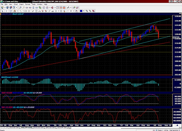 Click to Enlarge

Name: weekly usdjpy.jpg
Size: 427 KB