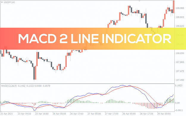 Click to Enlarge

Name: macd2line_pre0.png
Size: 32 KB