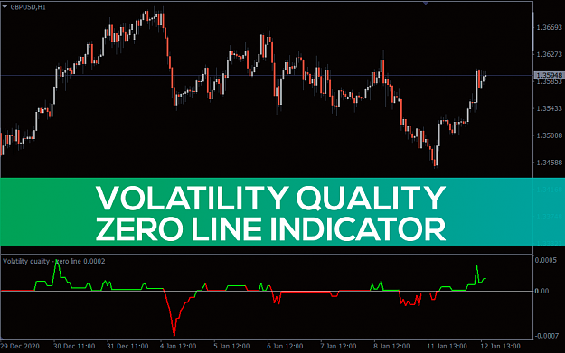 Click to Enlarge

Name: Volatility-Quality-Zero-Line-Indicator_pre0.png
Size: 76 KB