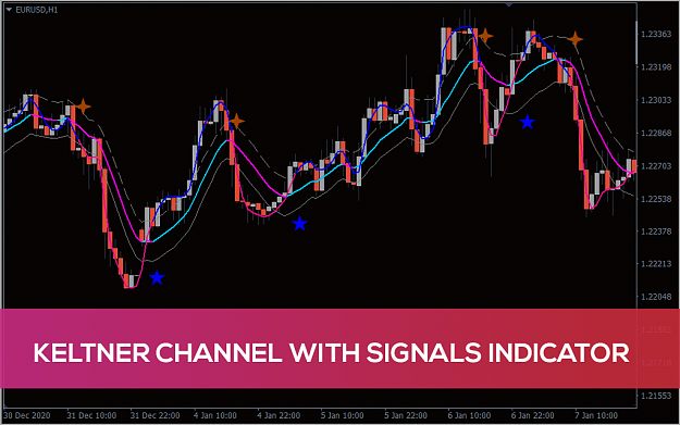 Click to Enlarge

Name: keltner-channel-with-signals_pre0.png
Size: 155 KB